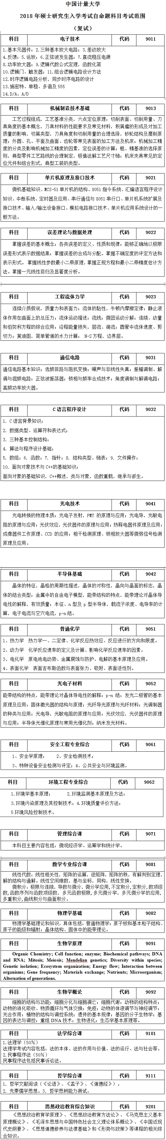 2018年中国计量大学硕士研究生自命题科目考试范围