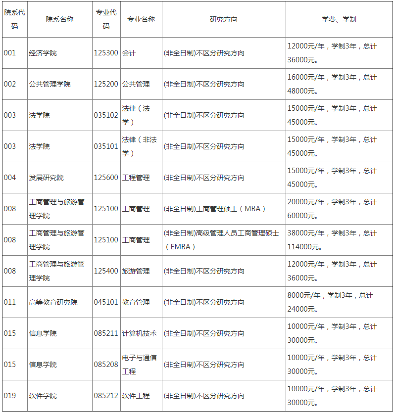 考研简章