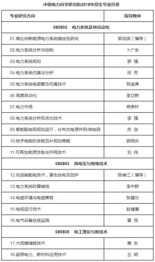 考研简章