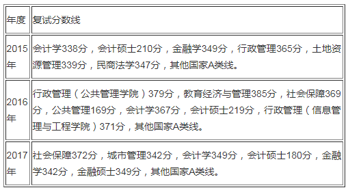 考研简章