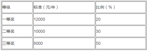 考研简章