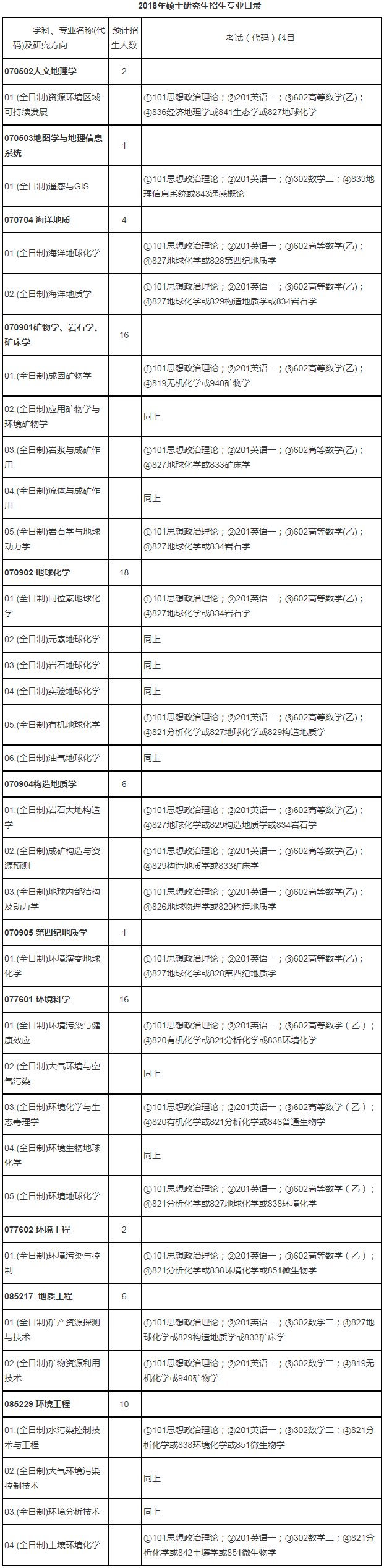 考研简章
