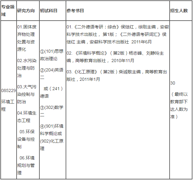 考研简章