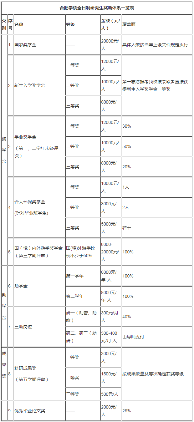 考研简章