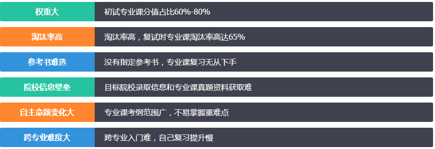 法学考研培训班怎么选择?