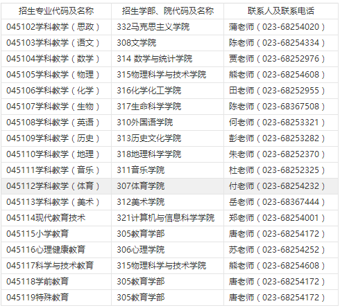 2018年西南大学免费师范毕业生在职攻读教育硕士研究生招生简章