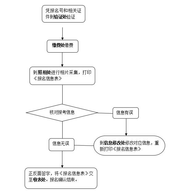 2018年硕士研究生招生考试西北大学考点现场确认公告