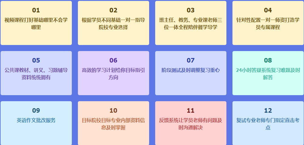 考研培训专业课一对一服务内容