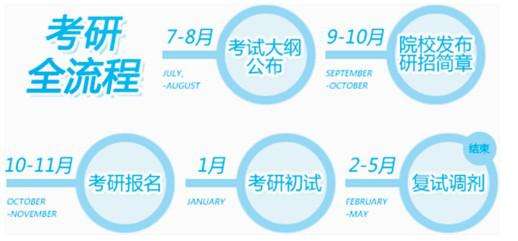 非全日制考研培训班价格