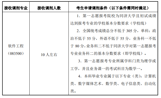 软件学院考研调剂