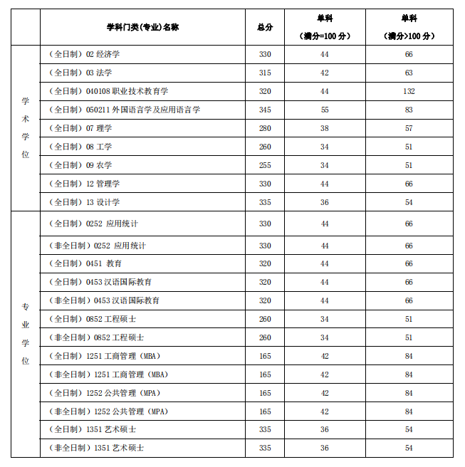 湖北工业大学2018年硕士研究生复试工作办法 