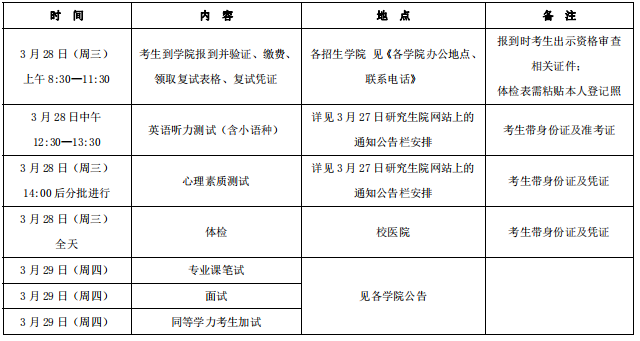 湖北工业大学2018年硕士研究生复试工作办法 
