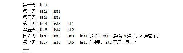 考研经验贴：英语“渣”的考研逆袭之路