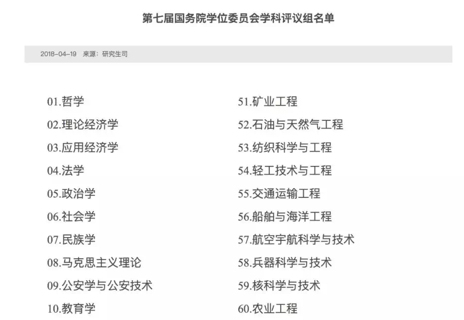 重磅！教育部更新学科目录了！这些变化你不得不知！