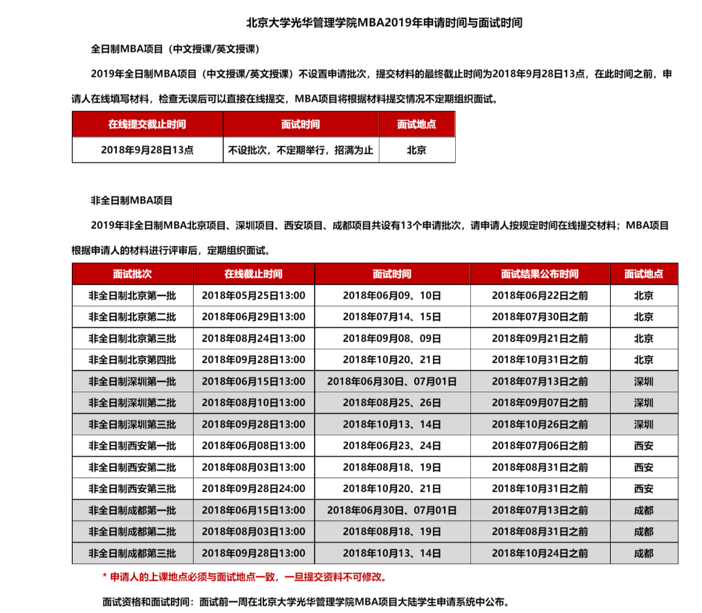 2019北京大学光华管理学院MBA招生信息