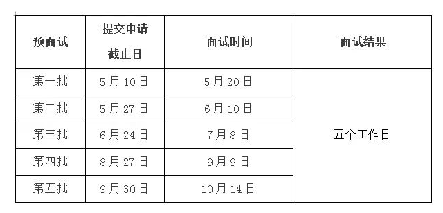 中国政法大学2019年MBA预面试安排